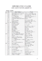 国際印刷大学校研究報告　第20巻