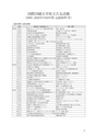 国際印刷大学校研究報告　第20巻