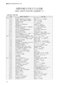 国際印刷大学校研究報告　第20巻