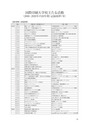 国際印刷大学校研究報告　第20巻