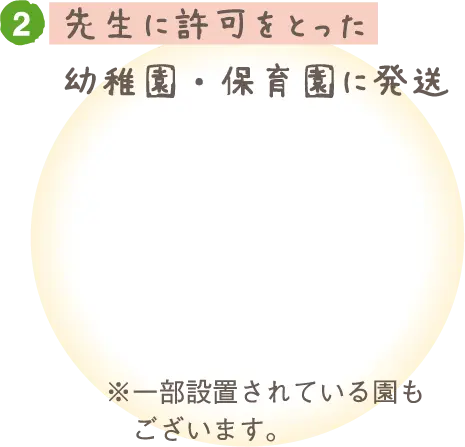 2 先生に許可をとった幼稚園・保育園に発送