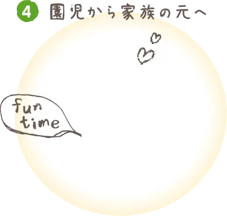 4 園児から家族の元へ